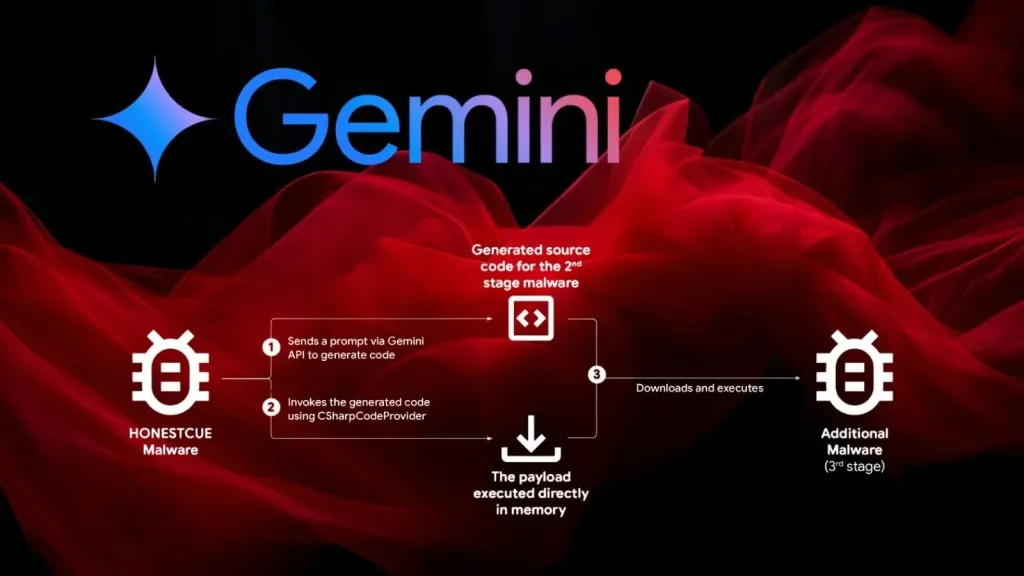 Mã độc AI nguy hiểm khai thác Gemini: Thách thức an ninh mạng