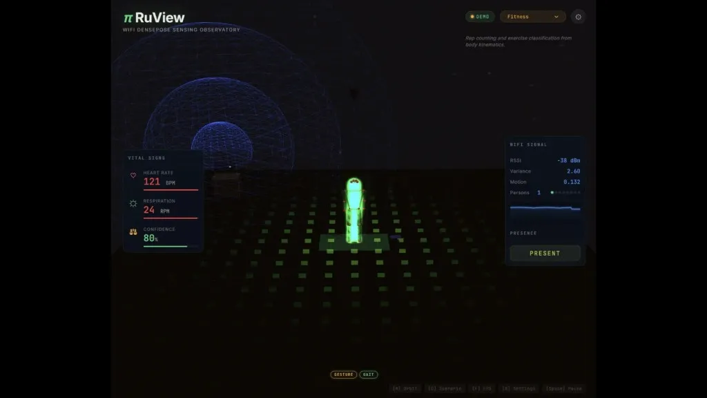 π RuView: Mối đe dọa giám sát WiFi xuyên tường nguy hiểm