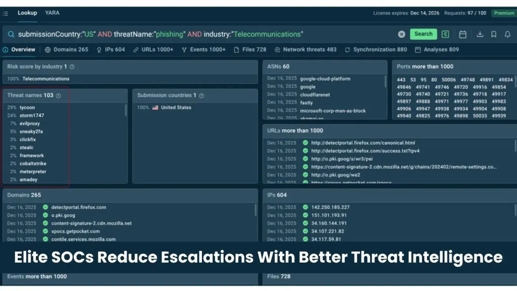 Tối ưu SOC: Ngăn chặn nguy hiểm từ leo thang cảnh báo kém hiệu quả