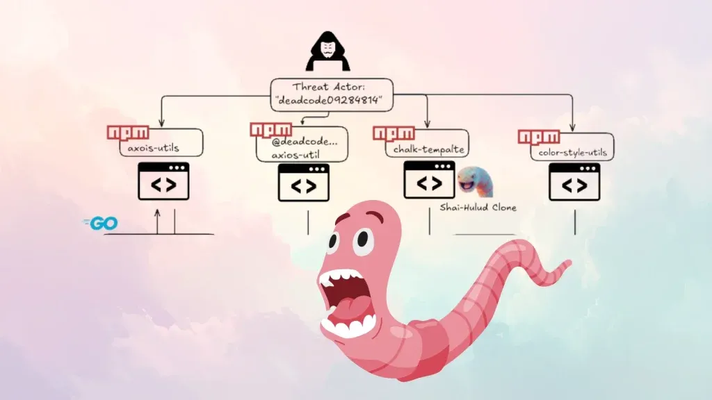 Tin tức bảo mật: Npm độc hại nhắm Axios nguy hiểm